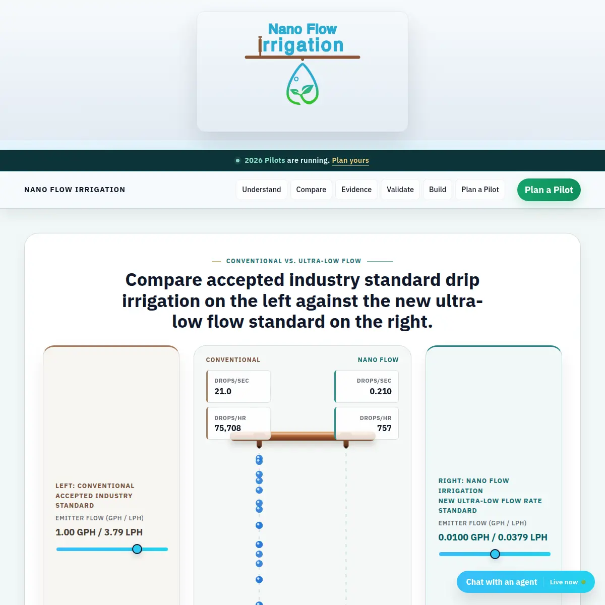 Preview of the Nano Flow Irrigation website